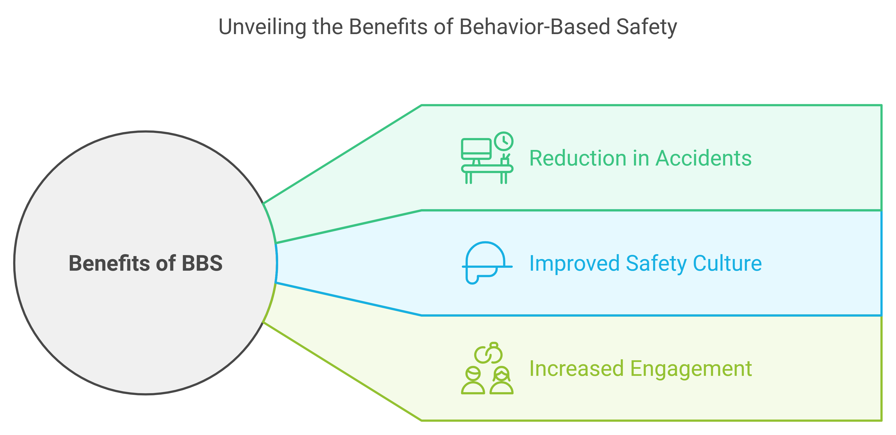 bbs-benefits